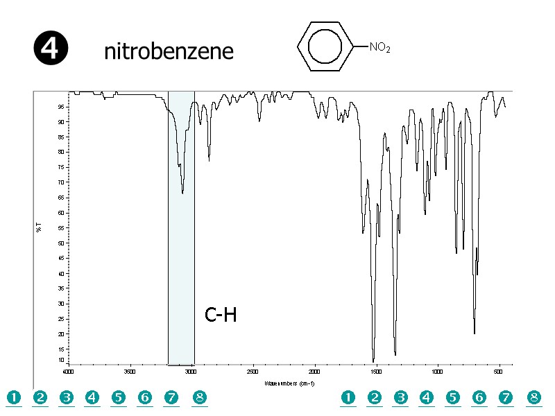 C-H nitrobenzene            